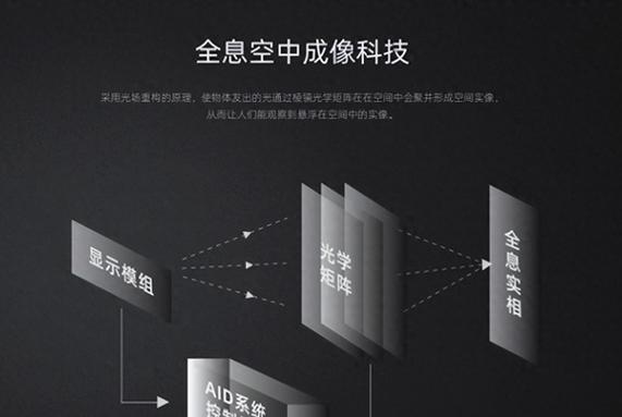华为又有黑科技,"全息空中投影"成下个风口,核心龙头脱颖而出